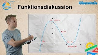 Funktionsuntersuchung  Kurvendiskussion  Oberstufe ★ Übung 1 [upl. by Primaveria]