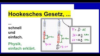 Hookesches Gesetz schnell und einfach erklärt [upl. by Luehrmann]