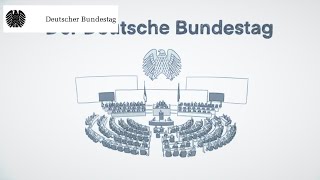 Einfach erklärt Der Deutsche Bundestag [upl. by Eahcim]