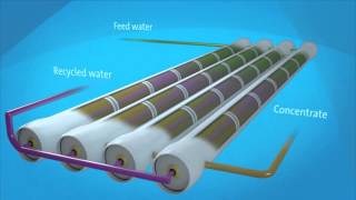 How does reverse osmosis work [upl. by Nodyroc]