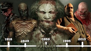 The Outlast Timeline  Full Story amp Lore [upl. by Essila]