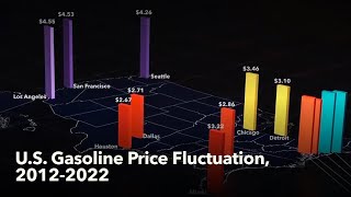 Animated Maps US Gasoline Price Fluctuation 20122022 [upl. by Idou435]