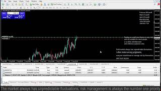 Live XAUUSD GOLD My Trading Strategy 018 [upl. by Ytinirt169]