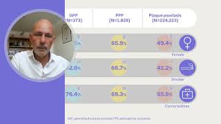 Epidemiology and HCRU for GPP PPP and plaque psoriasis in England M Frysz et al [upl. by Wallis]