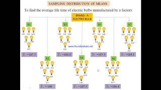 Sampling distribution of meansVTU Syllabus 18MAT41 [upl. by Kariv]