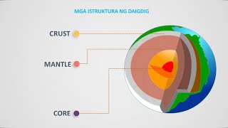 GRADE 8  Araling Panlipunan  L3  Pisikal Na Katangian Ng DaidigEstruktura Anyong Lupa amp Tubig [upl. by Aneerhs]