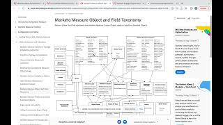 Marketo Measure SFDC Installation [upl. by Eirhtug745]