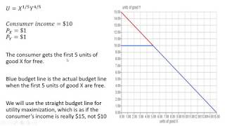 Utility Maximization with Kinked Budget Line [upl. by Silera]