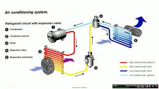 How does a cars Air Conditioning system work Air Conditioning system AC working principle [upl. by Kreis466]