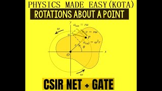 PART  II MOMENT OF INERTIA ROTATION ABOUT A FIX POINT ROLLING MOTION PENDULUM FOR CSIR NET  2 [upl. by Lilybel497]