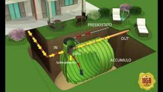 Impianto per il recupero dellacqua piovana per giardinaggio e irrigazione [upl. by Ewell]