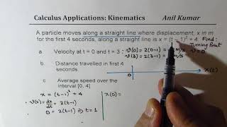 Kinematics xt  t  12  4 Distance Travelled in first 4 seconds AP Maths [upl. by Naamana]