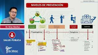 3 Prevención de la salud  Salud pública  Fundamentos teóricos Qx medic ENAM 2023 [upl. by Zitah746]