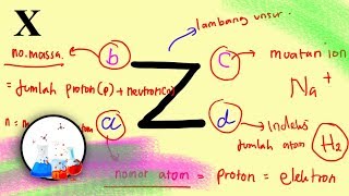 Menentukan Proton Elektron dan Neutron Atom Netral dan Ion [upl. by Lledrev]