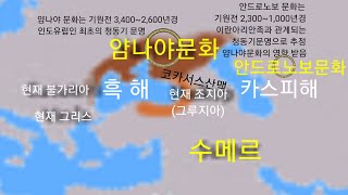 인도유럽어족 기원 신석기 유럽원주민 켈트족 게르만족 이동 영국 프랑스 민족역사 [upl. by Tinaret]