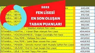 2022 Fen Lisesi En Son Oluşan Taban Puanları 🚩 [upl. by Eile]