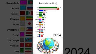 Population 20002050 [upl. by Crosley406]