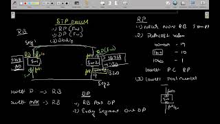 Spanning Tree Protocol STP  CCNA COURSE  CCNP COURSE  NETWORKING INTERVIEW PREPARTION [upl. by Nomannic62]