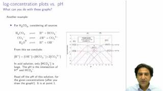 CHEM3006  13  Proton balance and closed carbonate condition [upl. by Doretta]