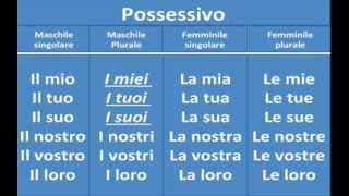 Lezione 41  Aggettivi possessivi [upl. by Jackqueline]