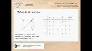 Matriz de Adyacencia y Matriz de Incidencia [upl. by Anaert760]