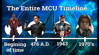 The Entire MCU Timeline  Part 1 [upl. by Husein146]