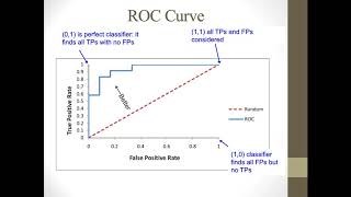 ROC Charts and Decile Charts [upl. by Brigg]