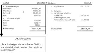 Bilanz Bilanzgliederung Gliederung Reihenfolge Struktur Grundlagen Buchführung FOS  BOS [upl. by Enar]