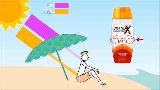 How Sunscreen Works [upl. by Eedeed121]