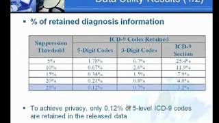 Anonymizing Electronic Medical Records for Validating GenomeWide Association Studies [upl. by Nywloc]