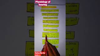 physiology of hearing  auditory pathway  auditory system auditory pathway in hindi flow chart [upl. by Giddings]