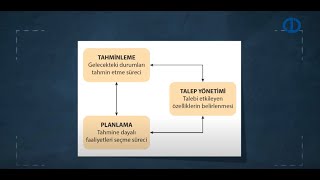 Tedarik Zinciri Yönetimi Yüksek Lisans Programı İstanbul Üniversitesi [upl. by Hannad]