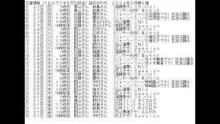 交通情報詰め合わせ（TBSラジオ＆文化放送）2024年5月第５週 [upl. by Ehr]