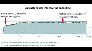 Stefan Homburg  Kurzfilm Pandemie in zwei Minuten [upl. by Dulcia]