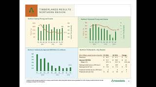 PotlatchDeltic Corporation PCH Q2 2024 Earnings Presentation [upl. by Olim]