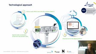 DOCC OFF General presentation IEEE 2021 [upl. by Asiralc]