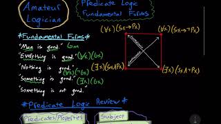 Fundamental Logical Forms Predicate Logic [upl. by Wampler]