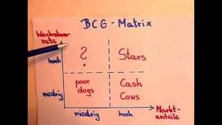 BWLGrundlagen Portfolioanalyse BCGMatrix [upl. by Kristen956]