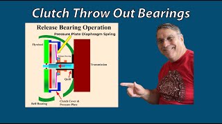 Clutch Throw Out or Release Bearing Operation and Noise [upl. by Netsreik]