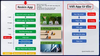 Tại sao Quy Trình Reskin App là chìa khóa thành công với Mobile App [upl. by Esenahs]