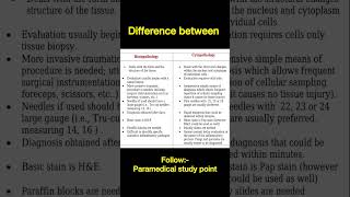 Difference between Histopathology and Cytopathology paramedicalstudypoint [upl. by Babette707]