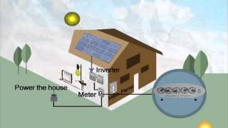 Solar Energy 101  How Solar Panels Work [upl. by Mozelle]