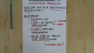 Collectieve vraaglijn Economiepaginacom [upl. by Yehus]