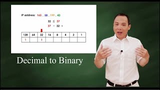 Decimal to binary two methods [upl. by Leile]