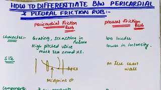 How to differentiate between pericardial and pleural friction rub  MEDINCINE with DR SHAMAMA [upl. by Nilats739]