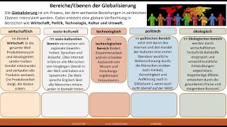 Globalisierung [upl. by Siger]