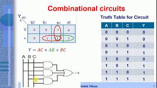 Combinational Logic Circuits [upl. by Zaragoza]