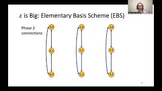 STOC 2022  Optimal Oblivious Reconfigurable Networks [upl. by Akihsay]