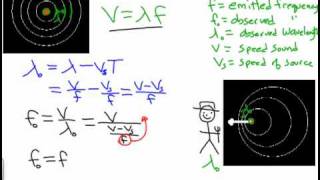 Doppler Effect Moving Source [upl. by Hardin]