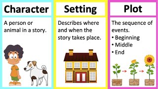 CHARACTER SETTING amp PLOT 🤔 Learn parts of a story in 2 minutes [upl. by Atreb]